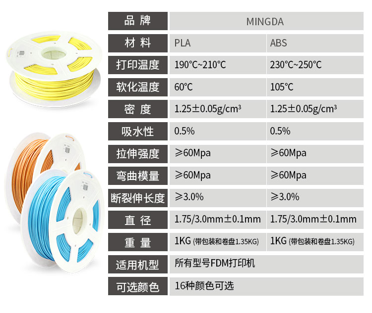 爱游戏高品质3D打印耗材(图3)